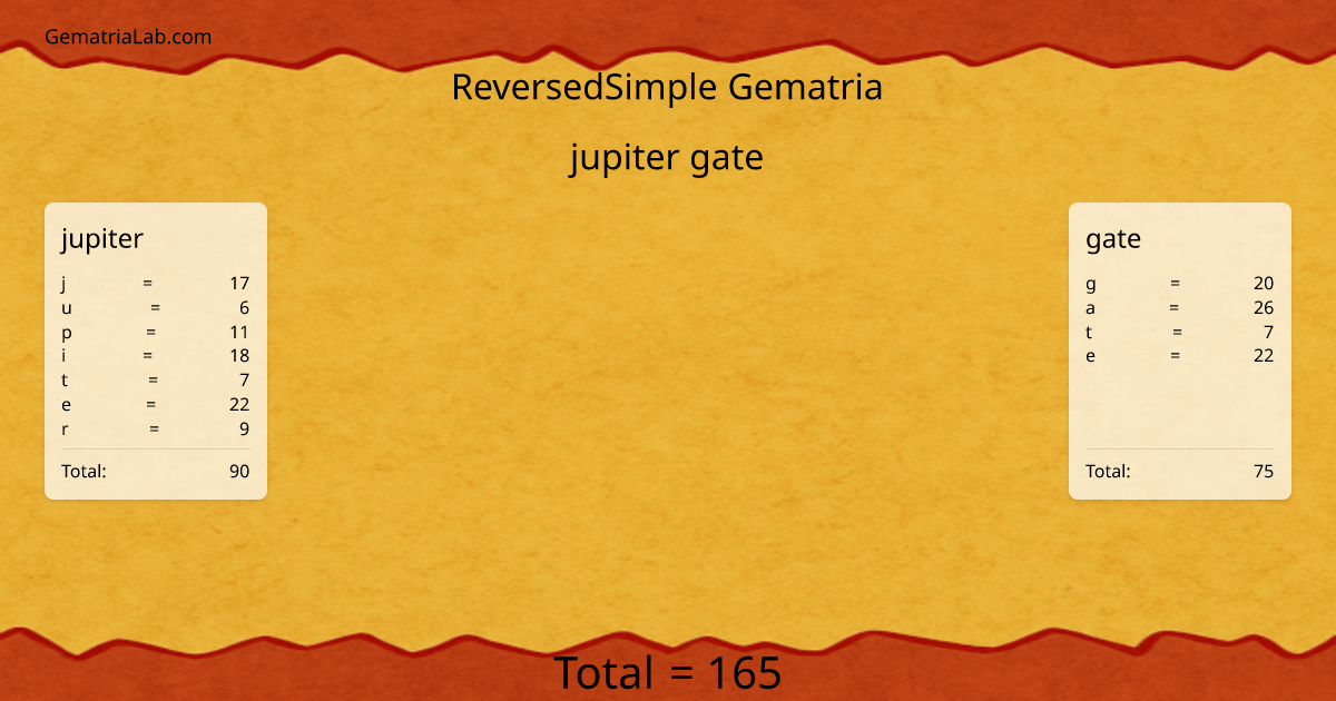 jupiter gate in reversedSimple Gematria